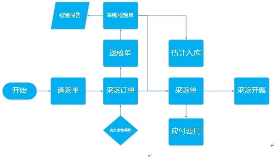 阜陽(yáng)軟件公司，阜陽(yáng)管家婆軟件，阜陽(yáng)軟件，阜陽(yáng)進(jìn)銷(xiāo)存軟件