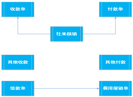 阜陽(yáng)軟件公司，阜陽(yáng)管家婆軟件，阜陽(yáng)軟件，阜陽(yáng)進(jìn)銷(xiāo)存軟件