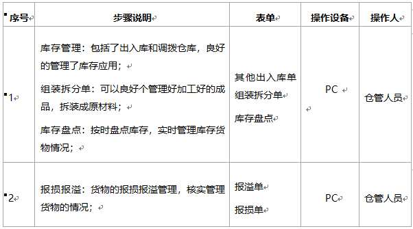 阜陽(yáng)軟件公司，阜陽(yáng)管家婆軟件，阜陽(yáng)軟件，阜陽(yáng)進(jìn)銷(xiāo)存軟件