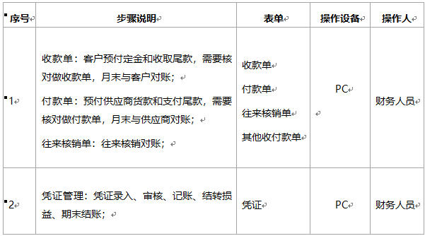 阜陽(yáng)軟件公司，阜陽(yáng)管家婆軟件，阜陽(yáng)軟件，阜陽(yáng)進(jìn)銷(xiāo)存軟件