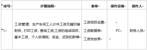 阜陽(yáng)軟件公司，阜陽(yáng)管家婆軟件，阜陽(yáng)軟件，阜陽(yáng)進(jìn)銷(xiāo)存軟件