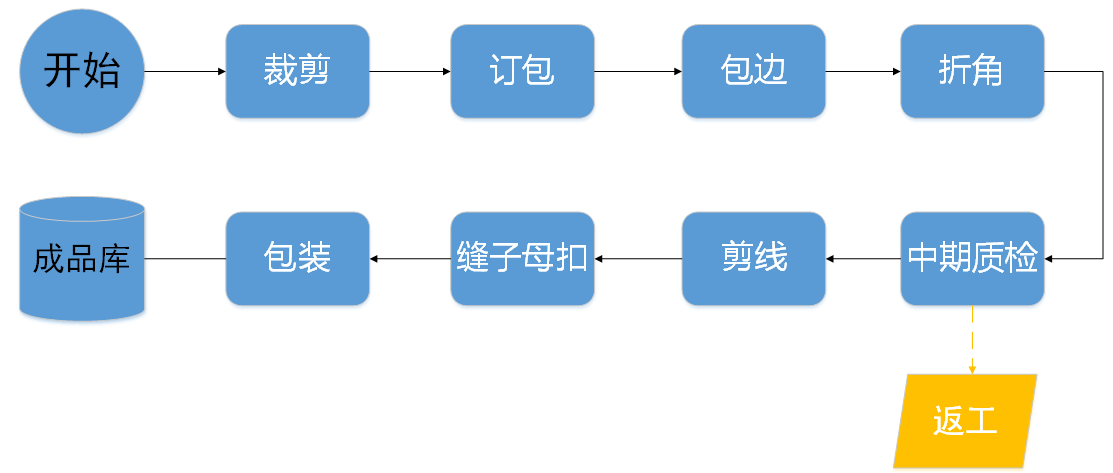 阜陽軟件公司，阜陽管家婆軟件，阜陽軟件，阜陽進(jìn)銷存軟件