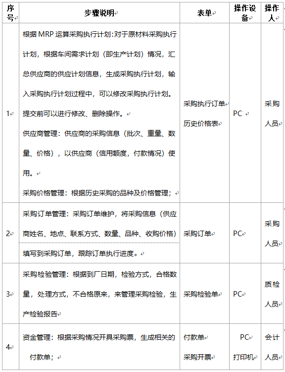 阜陽軟件公司，阜陽管家婆軟件，阜陽軟件，阜陽進(jìn)銷存軟件
