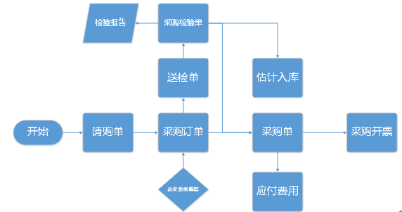 阜陽軟件公司，阜陽管家婆軟件，阜陽軟件，阜陽進(jìn)銷存軟件