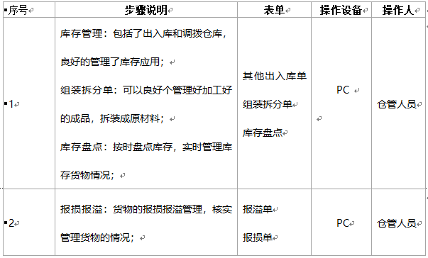 阜陽軟件公司，阜陽管家婆軟件，阜陽軟件，阜陽進(jìn)銷存軟件