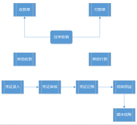 阜陽軟件公司，阜陽管家婆軟件，阜陽軟件，阜陽進(jìn)銷存軟件