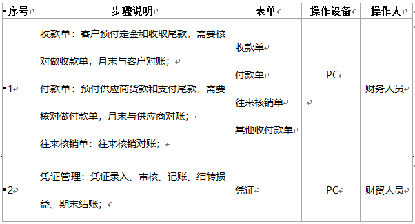 阜陽軟件公司，阜陽管家婆軟件，阜陽軟件，阜陽進(jìn)銷存軟件