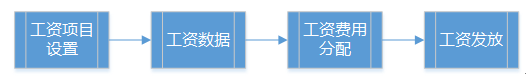 阜陽軟件公司，阜陽管家婆軟件，阜陽軟件，阜陽進(jìn)銷存軟件