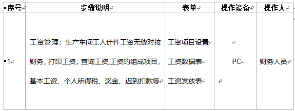 阜陽軟件公司，阜陽管家婆軟件，阜陽軟件，阜陽進(jìn)銷存軟件