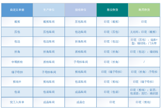 阜陽軟件公司，阜陽管家婆軟件，阜陽軟件，阜陽進(jìn)銷存軟件