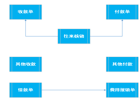 阜陽(yáng)軟件公司，阜陽(yáng)管家婆軟件，阜陽(yáng)軟件，阜陽(yáng)進(jìn)銷(xiāo)存軟件