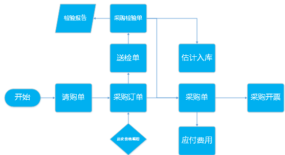 阜陽(yáng)軟件公司，阜陽(yáng)管家婆軟件，阜陽(yáng)軟件，阜陽(yáng)進(jìn)銷(xiāo)存軟件