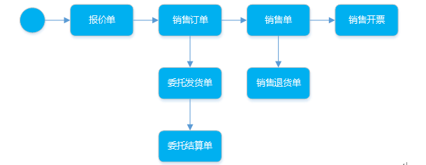 阜陽(yáng)軟件公司，阜陽(yáng)管家婆軟件，阜陽(yáng)軟件，阜陽(yáng)進(jìn)銷(xiāo)存軟件