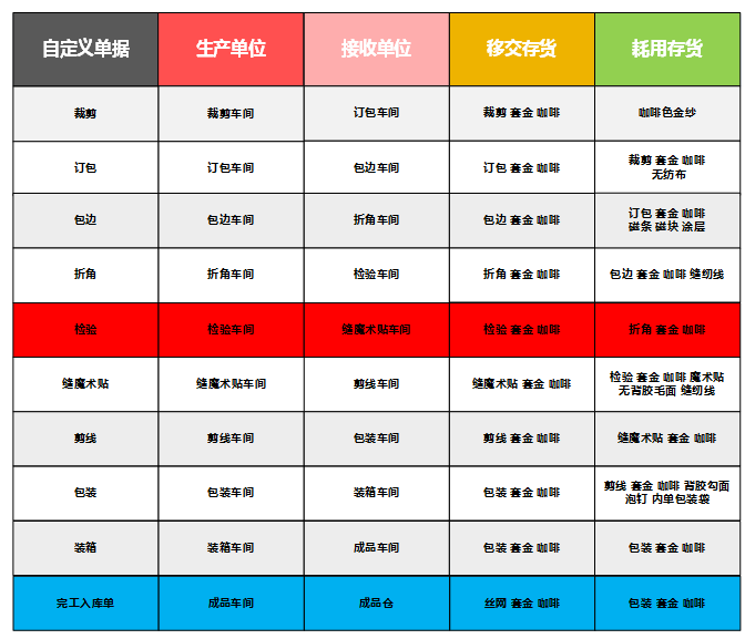 阜陽(yáng)軟件公司，阜陽(yáng)管家婆軟件，阜陽(yáng)軟件，阜陽(yáng)進(jìn)銷(xiāo)存軟件