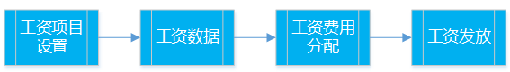 阜陽(yáng)軟件公司，阜陽(yáng)管家婆軟件，阜陽(yáng)軟件，阜陽(yáng)進(jìn)銷(xiāo)存軟件