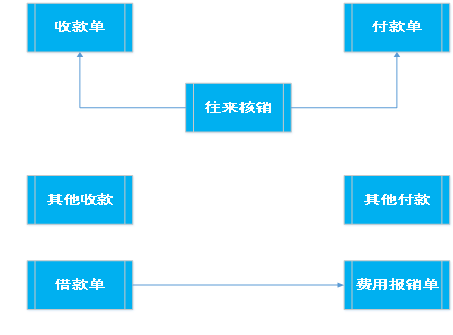 阜陽軟件公司，阜陽管家婆軟件，阜陽軟件，阜陽進銷存軟件