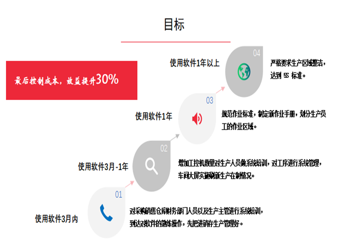 阜陽軟件公司，阜陽管家婆軟件，阜陽軟件，阜陽進銷存軟件