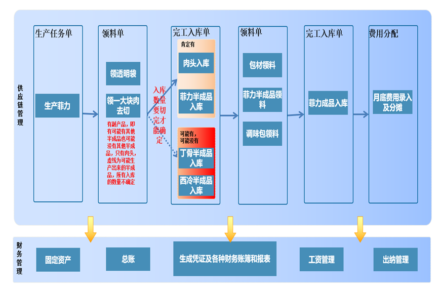阜陽軟件公司，阜陽管家婆軟件，阜陽軟件，阜陽進銷存軟件
