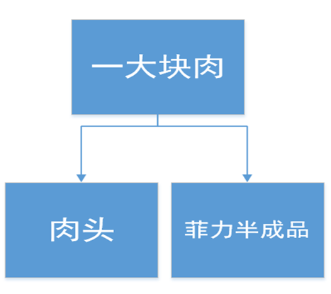 阜陽軟件公司，阜陽管家婆軟件，阜陽軟件，阜陽進銷存軟件