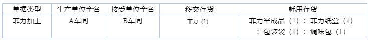 阜陽軟件公司，阜陽管家婆軟件，阜陽軟件，阜陽進銷存軟件