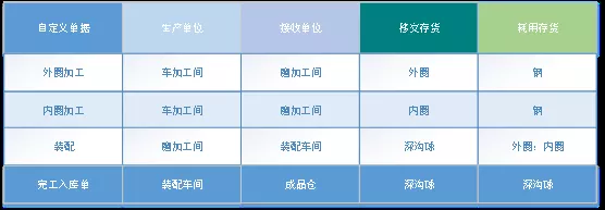 阜陽軟件公司，阜陽管家婆軟件，阜陽軟件，阜陽進銷存軟件