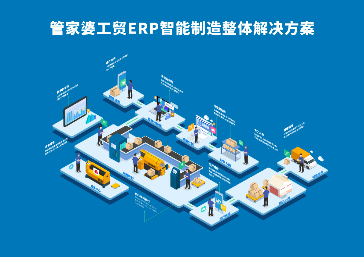 阜陽軟件公司，阜陽管家婆軟件，阜陽軟件，阜陽進銷存軟件