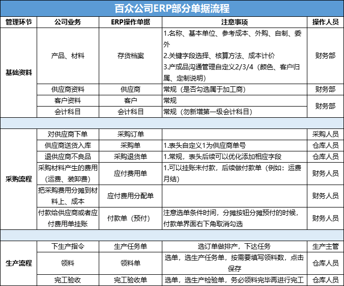 阜陽軟件公司，阜陽管家婆軟件，阜陽軟件，阜陽進(jìn)銷存軟件