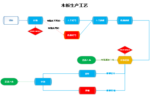 阜陽(yáng)軟件公司，阜陽(yáng)管家婆軟件，阜陽(yáng)軟件，阜陽(yáng)進(jìn)銷存軟件