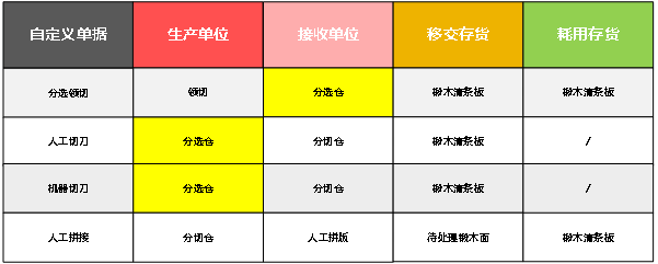 阜陽(yáng)軟件公司，阜陽(yáng)管家婆軟件，阜陽(yáng)軟件，阜陽(yáng)進(jìn)銷存軟件