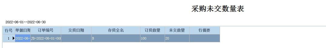 阜陽軟件公司，阜陽管家婆軟件，阜陽軟件，阜陽進銷存軟件