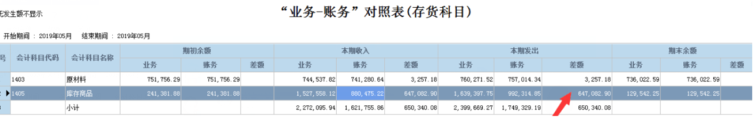 阜陽軟件公司，阜陽管家婆軟件，阜陽軟件，阜陽進(jìn)銷存軟件