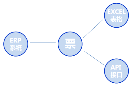阜陽(yáng)軟件公司，阜陽(yáng)管家婆軟件，阜陽(yáng)軟件，阜陽(yáng)進(jìn)銷存軟件