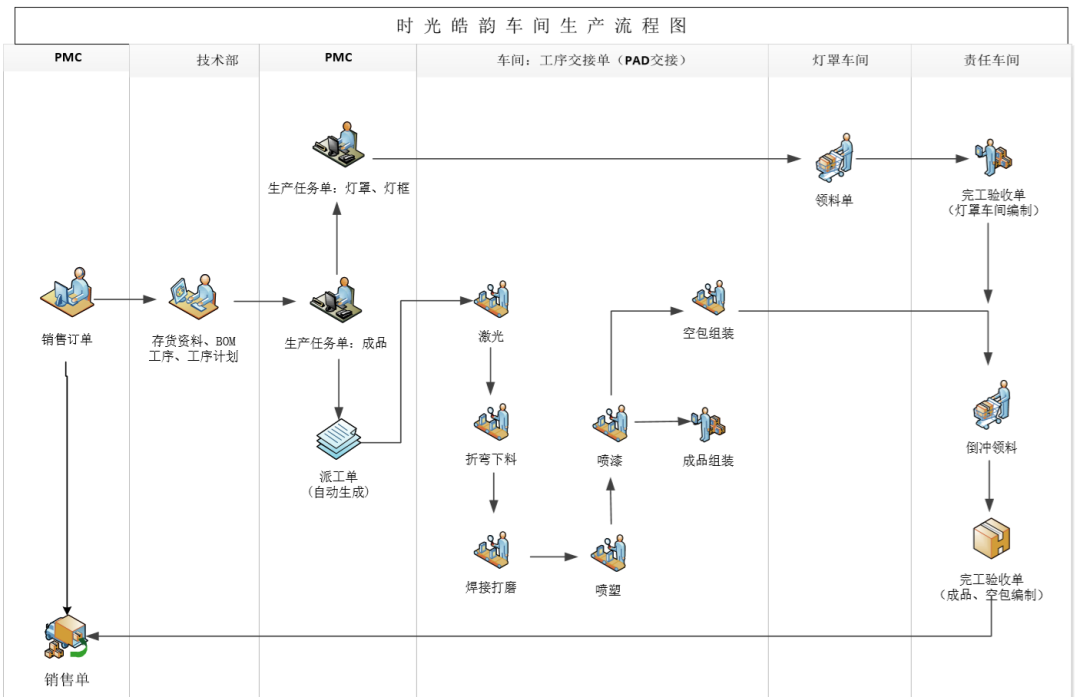 阜陽軟件公司，阜陽管家婆軟件，阜陽軟件，阜陽進(jìn)銷存軟件