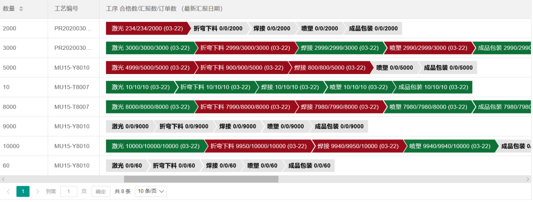 阜陽軟件公司，阜陽管家婆軟件，阜陽軟件，阜陽進(jìn)銷存軟件
