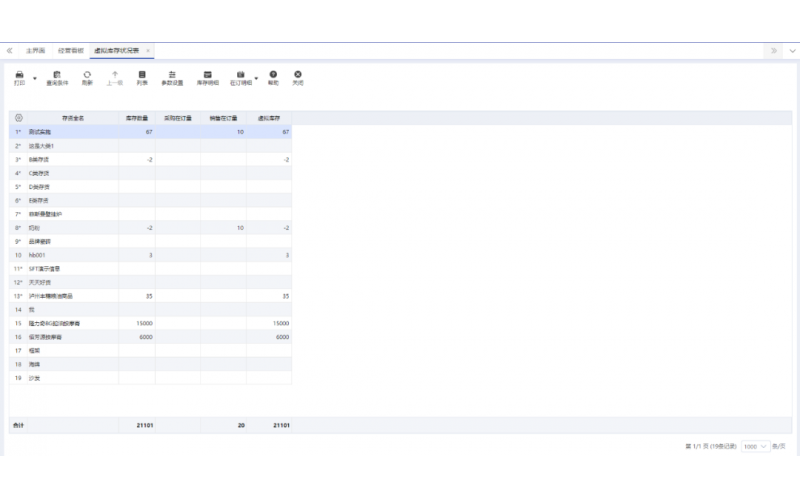 財(cái)貿(mào)小課堂：虛擬庫(kù)存的管理與應(yīng)用