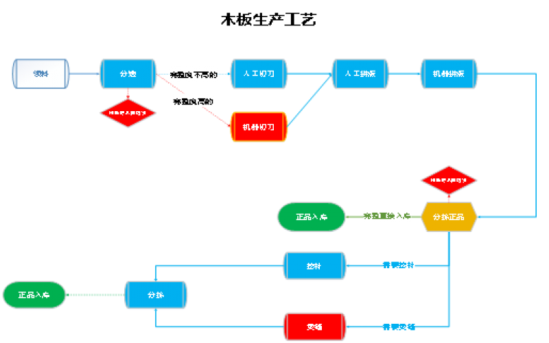 管家婆工貿(mào)PRO木材加工企業(yè)案例
