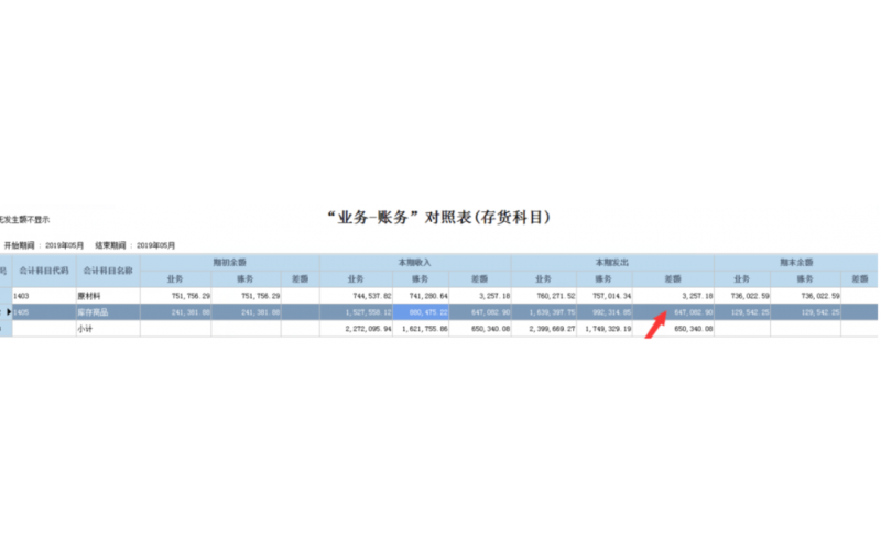 管家婆云財貿(mào)