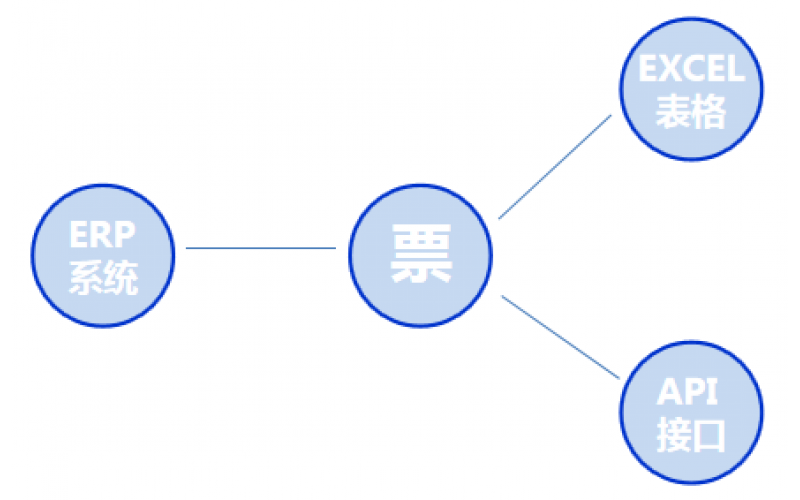 疫情防控常態(tài)下，居家辦公零接觸如何開票？