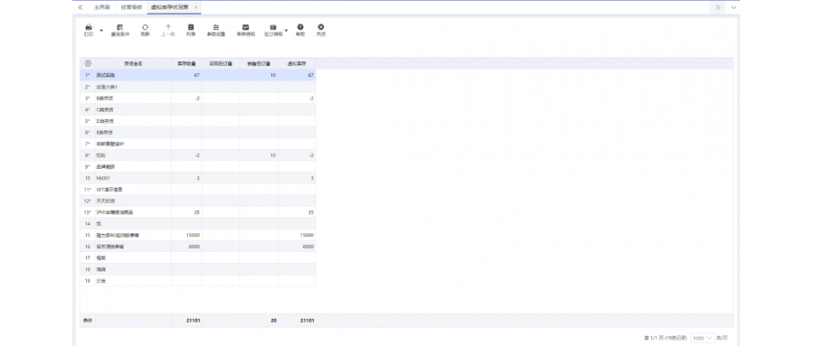 財(cái)貿(mào)小課堂：虛擬庫存的管理與應(yīng)用