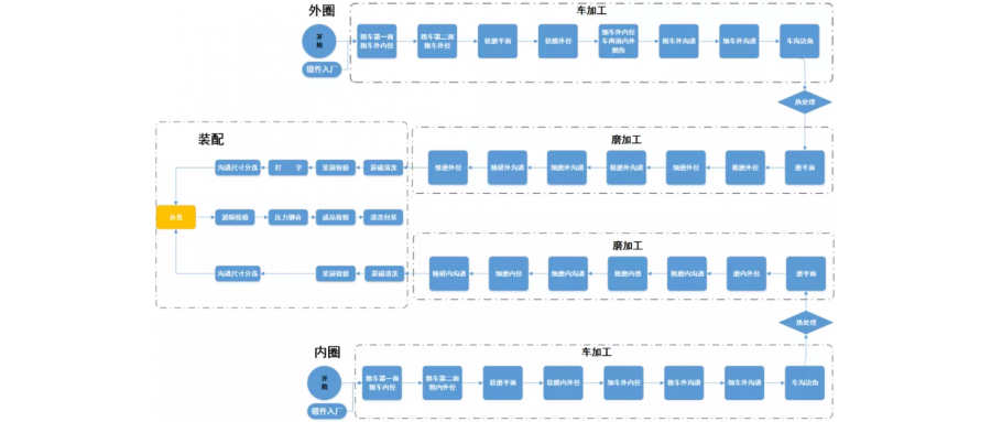 管家婆工貿(mào)PRO五金生產(chǎn)企業(yè)方案