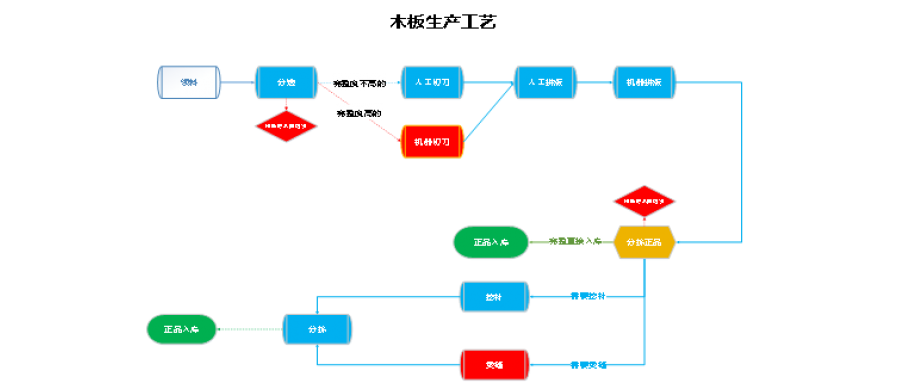 管家婆工貿PRO木材加工企業(yè)案例